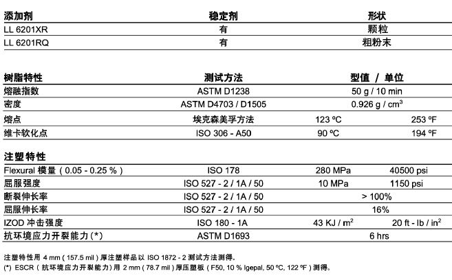 LLDPE  6201RQ