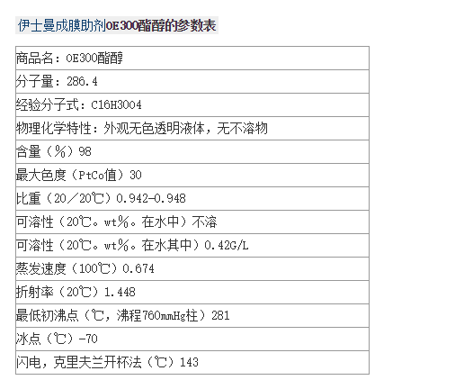 成膜助剂 0E300